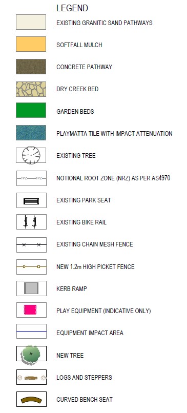 A legend to describe areas and symbols on the map